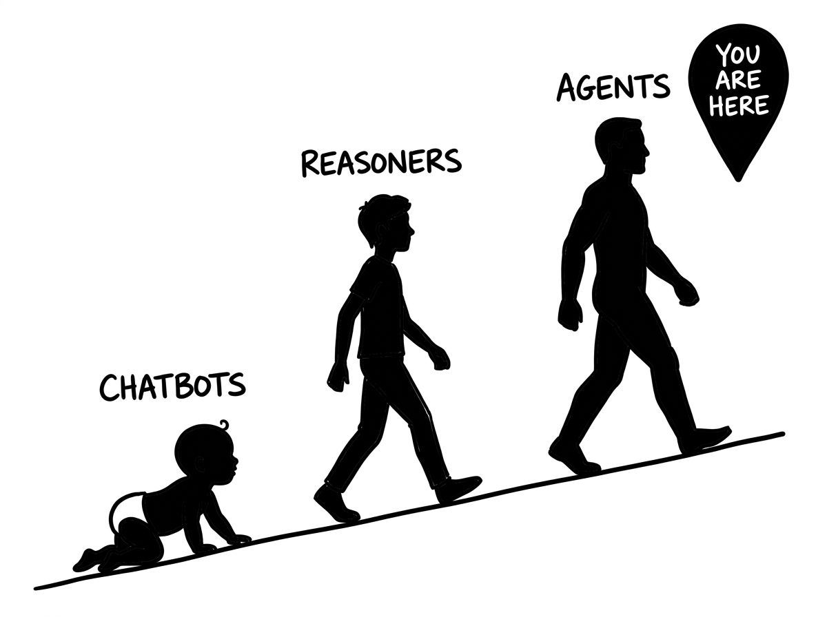 Hand-drawn whiteboard evolution diagram of three rising figures labeled Chatbots, Reasoners, and Agents, with a YOU ARE HERE pin over Agents.