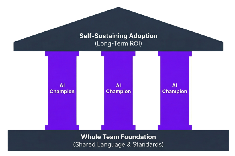 AI Champion Structure Diagram
