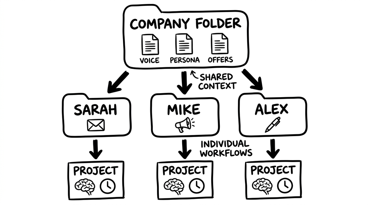 Claude Cowork Projects for Teams