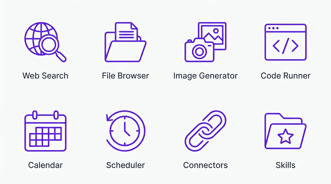 A labeled grid of tool icons including web search, file browser, image generator, code runner, calendar, and scheduler.