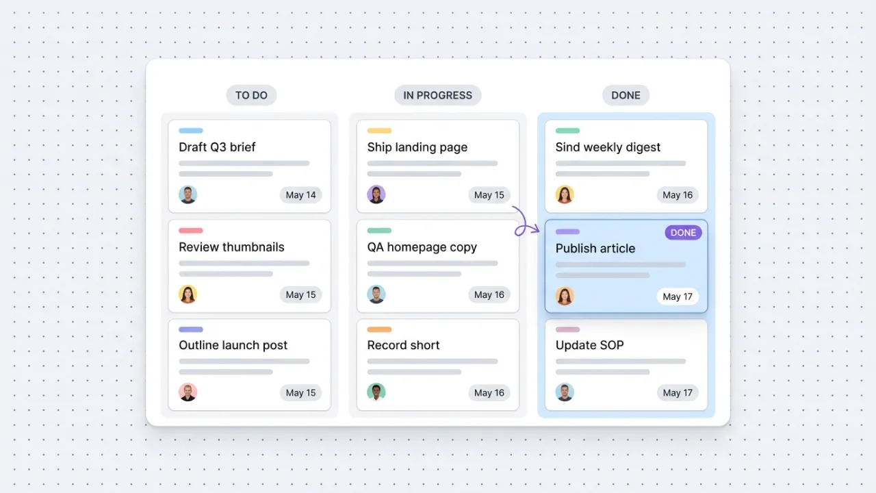 A clean software UI showing a project task board with To Do, In Progress, and Done columns containing task cards with assignees and dates, representing the ClickUp MCP orchestrating tasks and projects from a Claude conversation.
