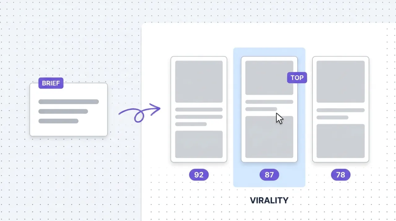 A grid of vertical short-form video thumbnails labeled UGC, Unboxing, Review, and TV Spot, with virality scores below each, representing the Higgsfield MCP generating marketer-ready video formats from a Claude prompt.